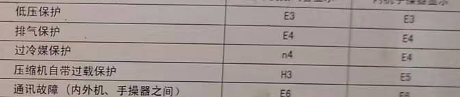 和平空调电话在哪里找